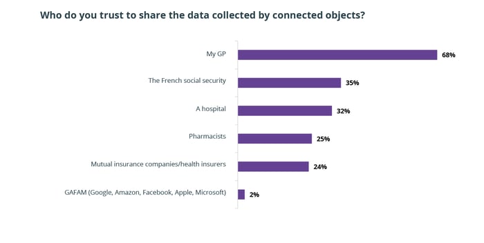 Schéma_Data